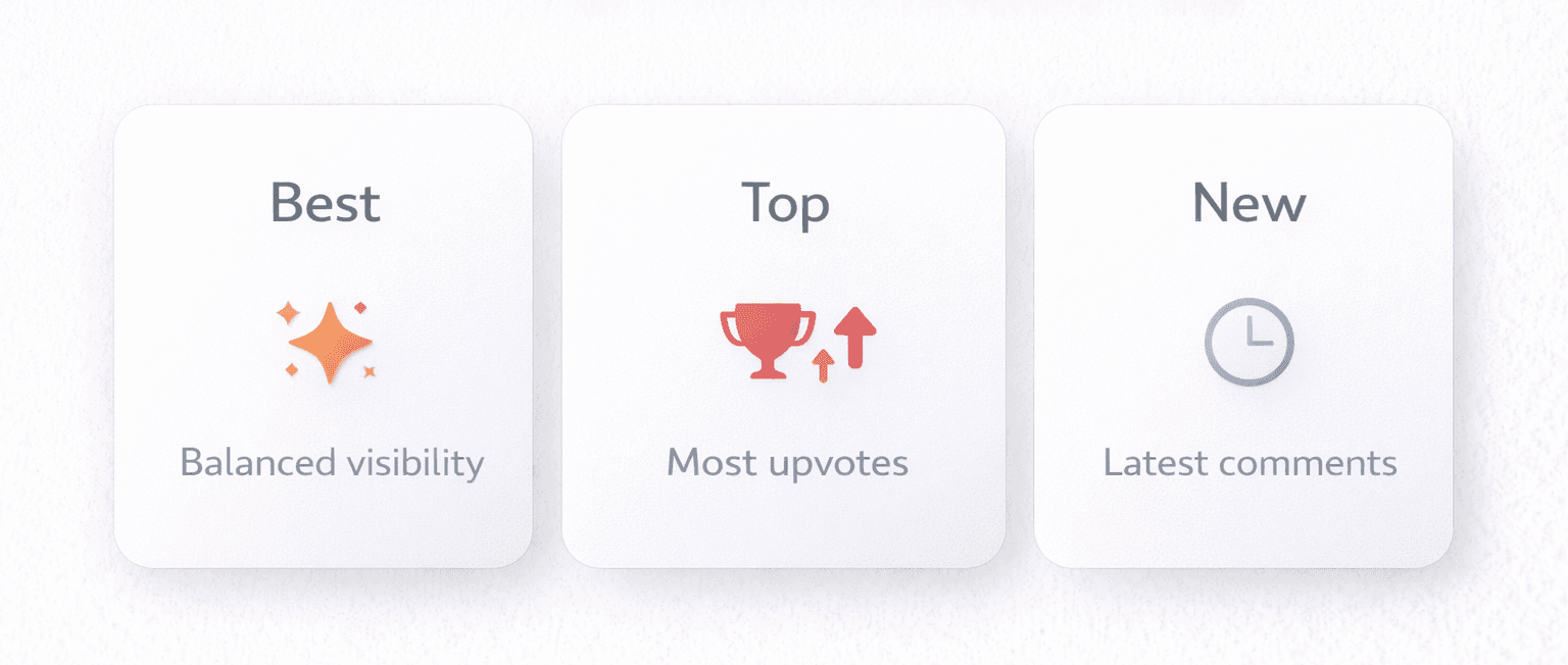 Quick comparison of Best vs Top vs New comment sorting and what each tends to surface.