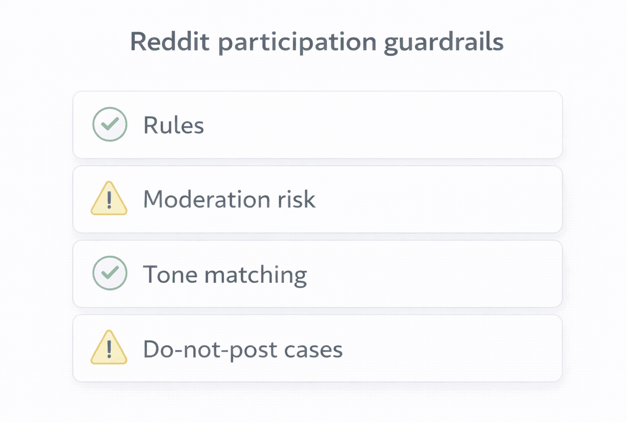 Rule-aware guardrails for Reddit participation: subreddit rules, moderation risk, tone matching, do-not-post cases